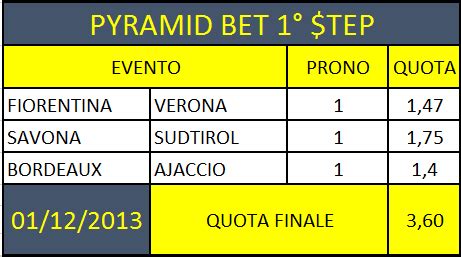 pyramidsbet|PyramidsBet.